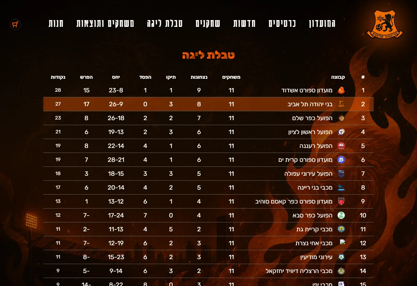 The Leumit league table on the site: Bnei Yehuda Tel Aviv highlighted in second place, with games, wins, draws, losses, goal ratio and difference