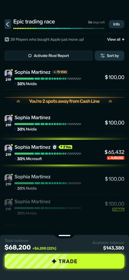 The Dividandy leaderboard — a live trading race with player rankings, competitor gaps and a Cashline proximity alert
