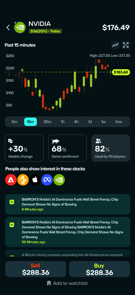 An asset screen in Dividandy — an NVIDIA candlestick chart with sentiment, weekly change, news and buy/sell actions